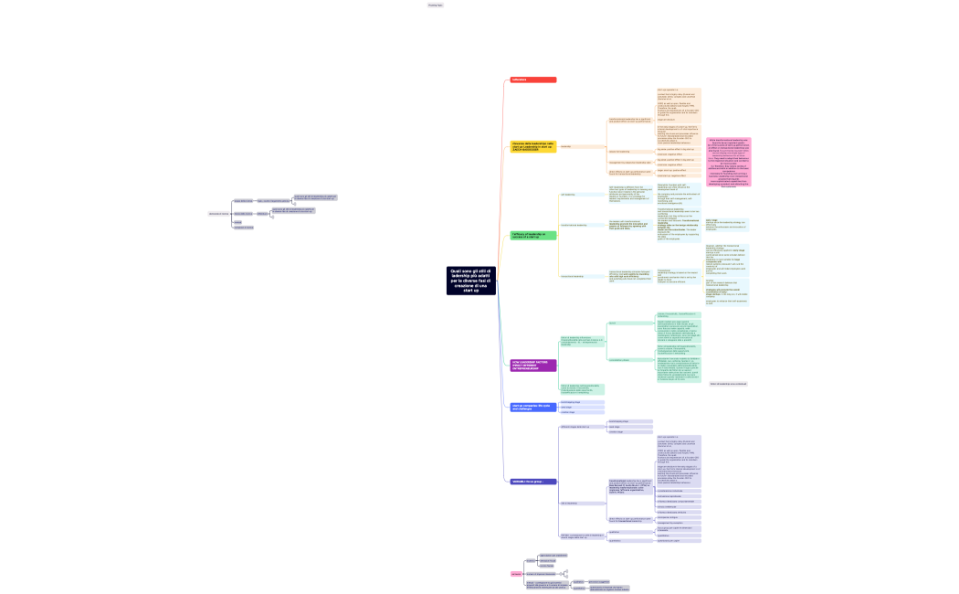 Quali sono gli stili di ladership più adatti per le diverse fasi di creazione di una start up