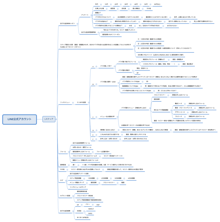 LINE公式アカウント