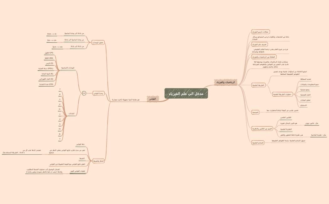مدخل الى علم الفيزياء