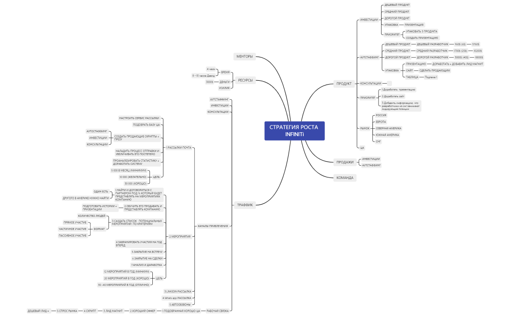 СТРАТЕГИЯ РОСТА INFINITi