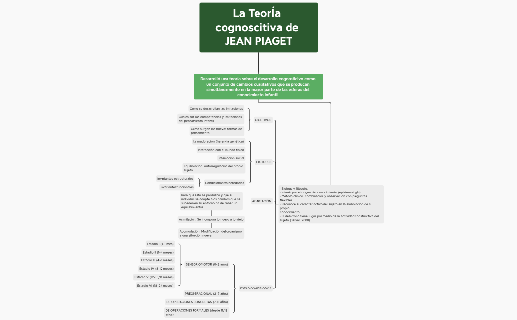 La TeorÍa cognoscitiva de JEAN PIAGET