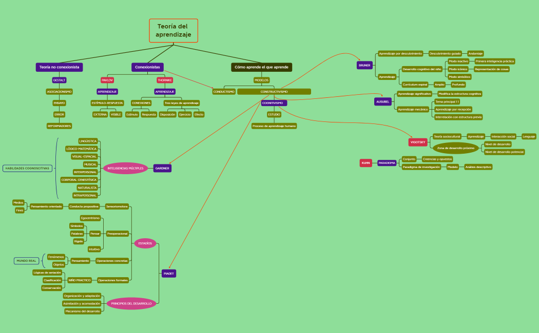 Teoría del aprendizaje