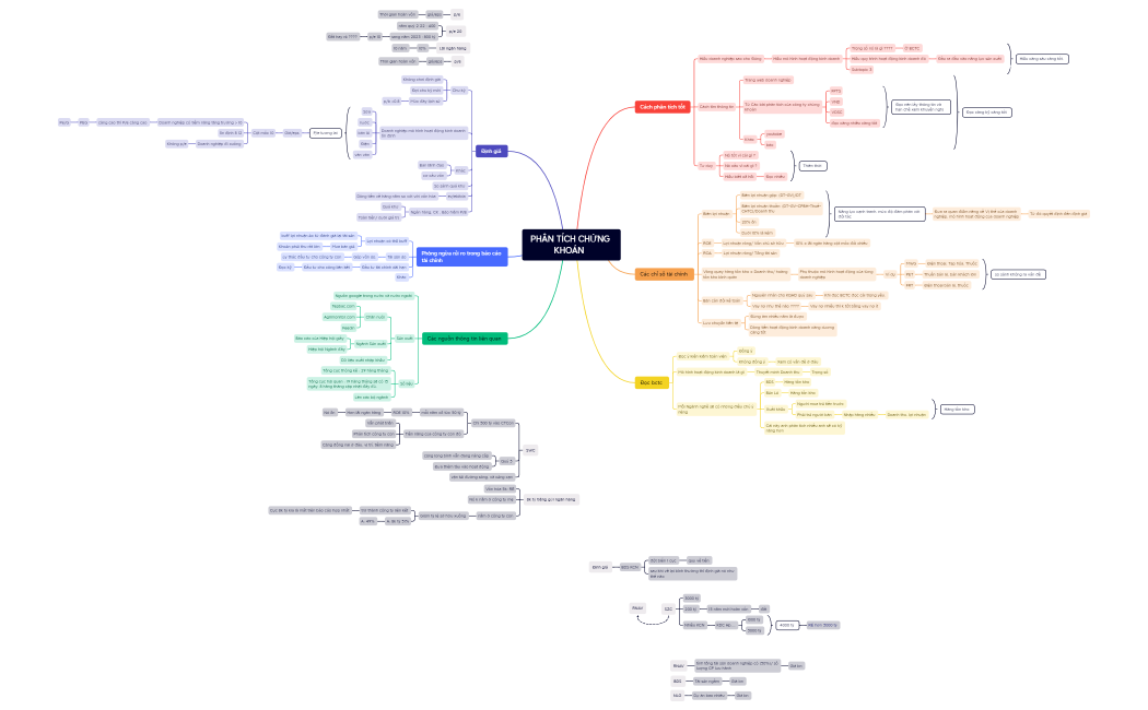 PHÂN TÍCH CHỨNG KHOÁN  