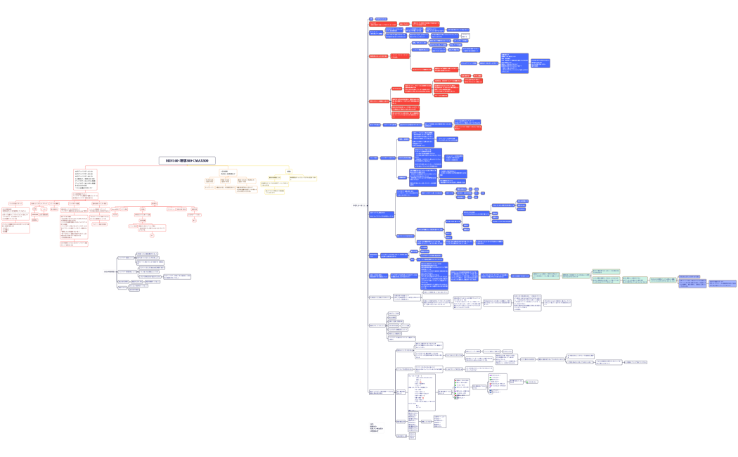 MIN140理想300＜MAX500
