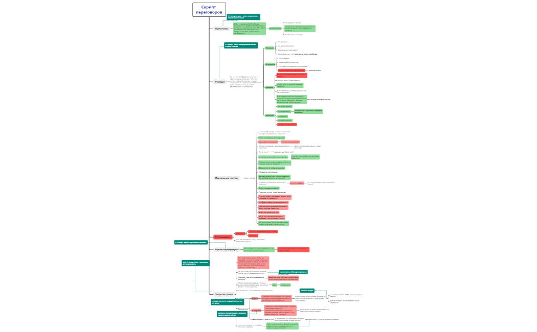 ПРОРЫВ Скрипт переговоров