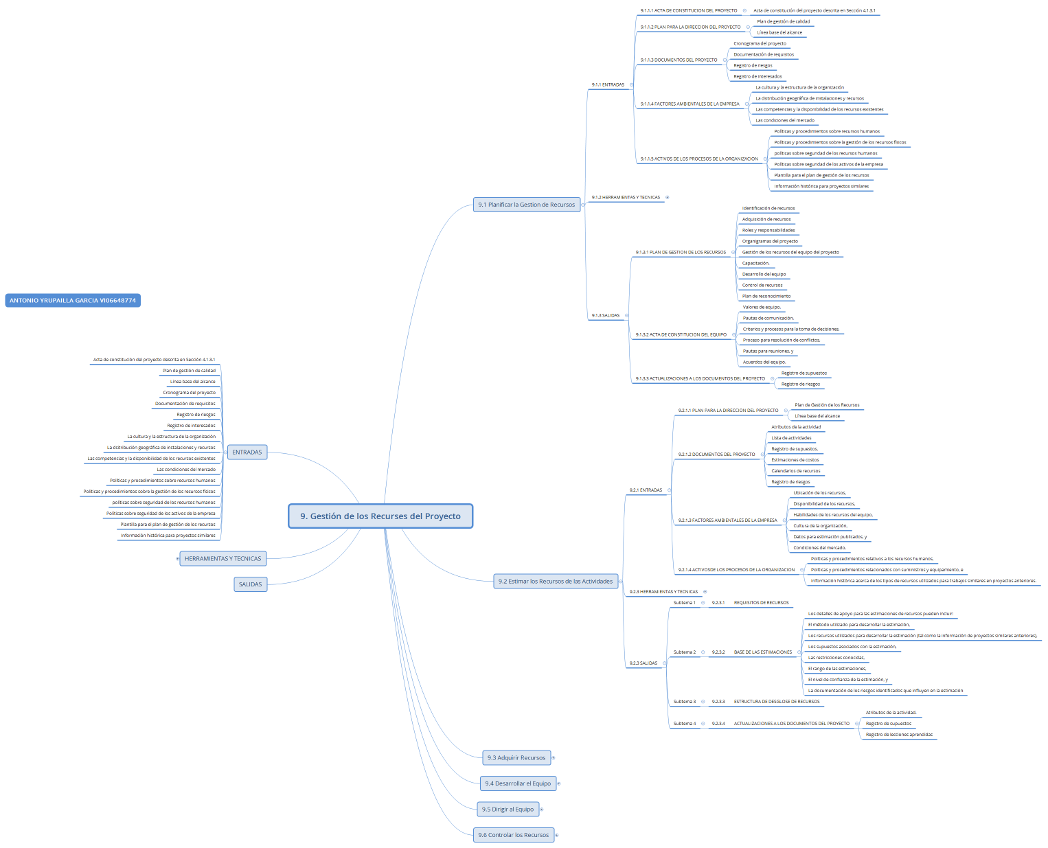 9. Gestión de los Recurses del Proyecto