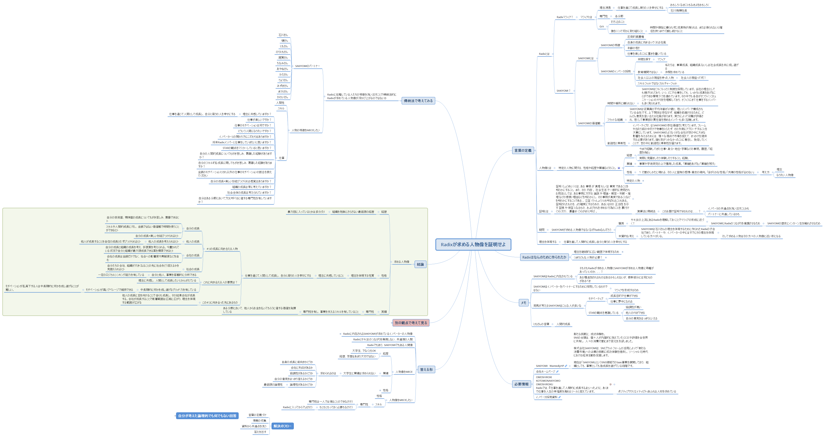 Radixが求める人物像を証明せよ