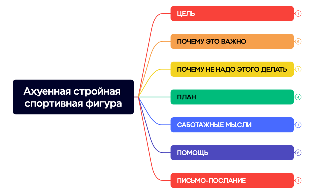 Ахуенная стройная спортивная фигура