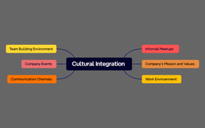 Cultural Integration