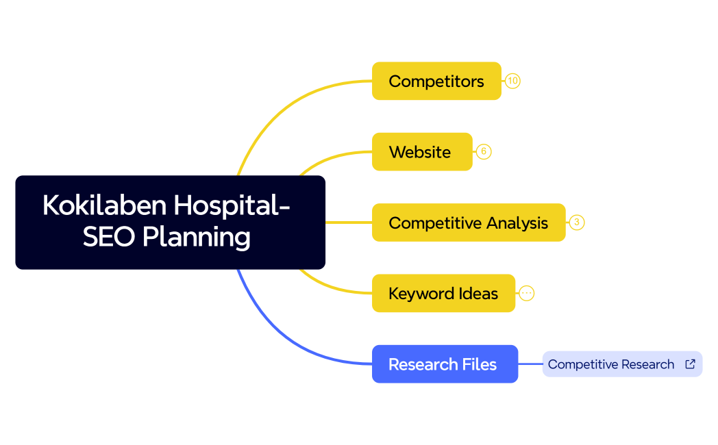 Kokilaben Hospital- SEO Planning 