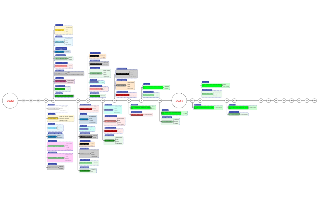 TACTICAL_ROADMAP 2022