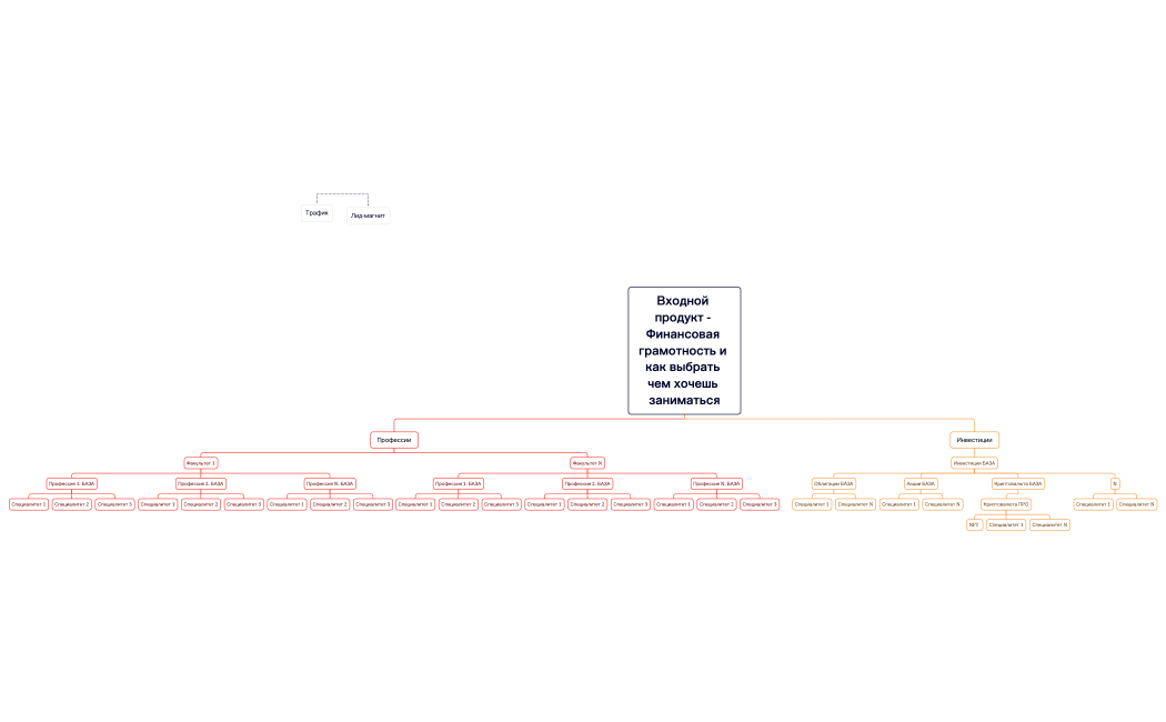 Продуктовая линейка
