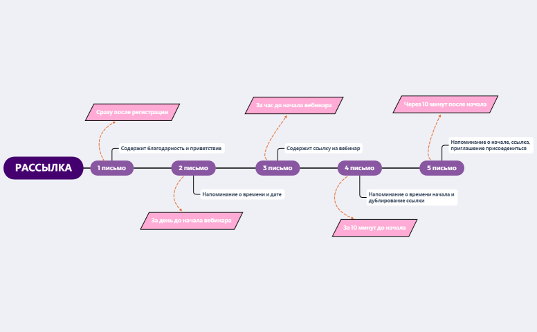 Вебинарная воронка