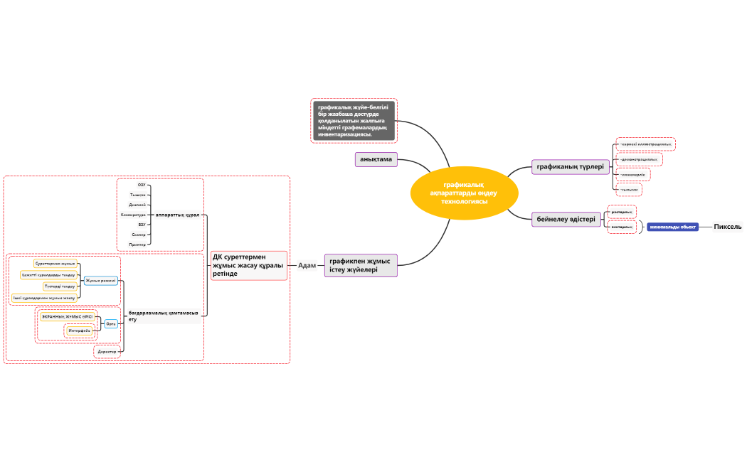 17 графикалық ақпараттарды өңдеу технологиясы