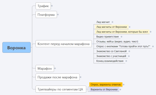 Воронка