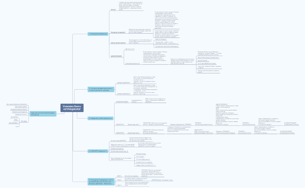 Упаковка блога НУТРИЦИОЛОГ