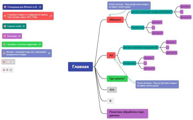 promo.complimilk.com (#Можно)