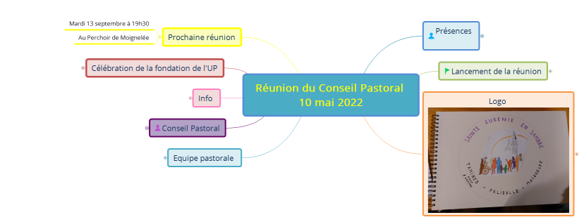 Réunion du Conseil Pastoral 10 mai 2022