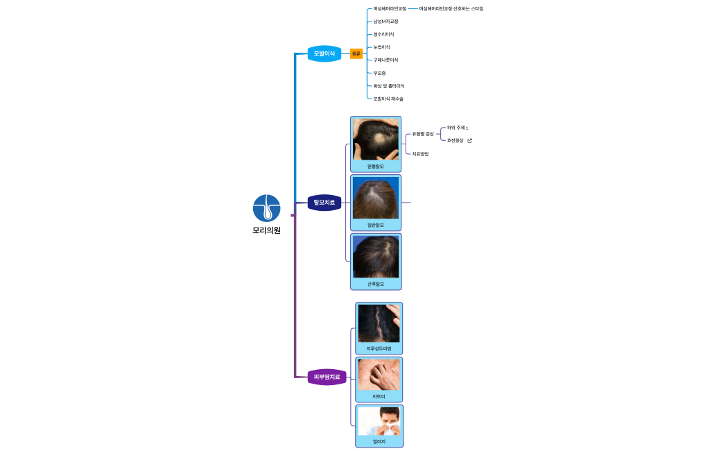홈페이지_Sitemap_유튜브연결 정리