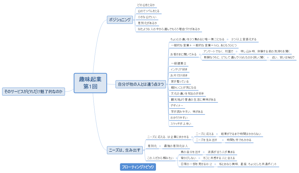 趣味起業 第1回