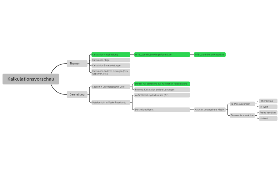 Logik Kalkulationsvorschau basierend auf PriceDesigner.xmind