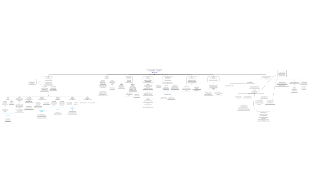 CAP. 8 L'OGGETO DEL RAPPORTO GIURIDICO