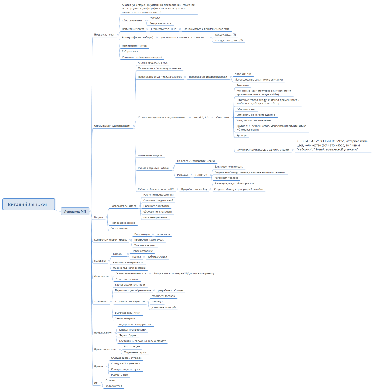 Виталий Ленькин 
