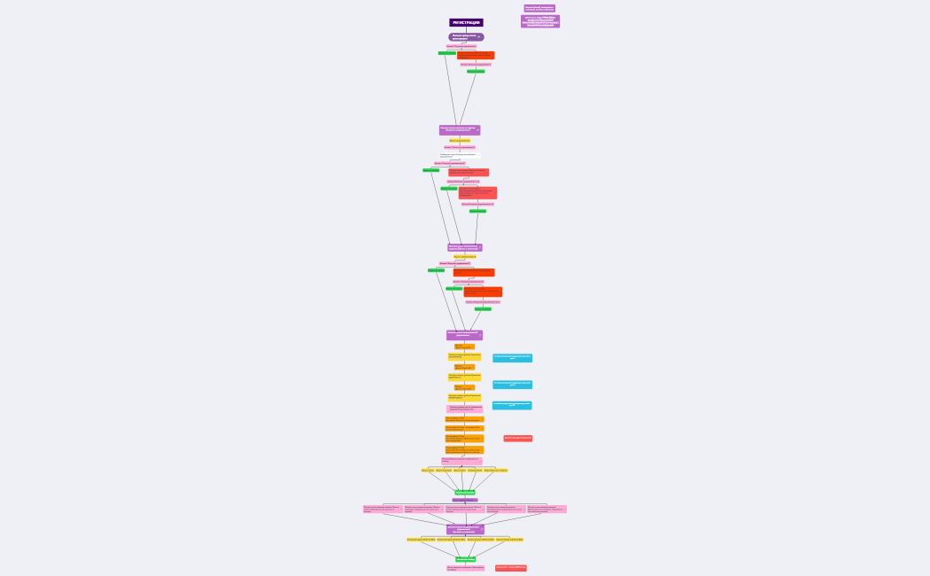 Воронка ОК Картавенко