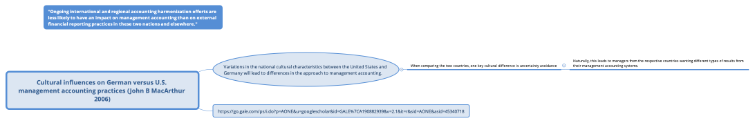 Cultural influences on German versus U.S. management accounting practices (John B MacArthur 2006)