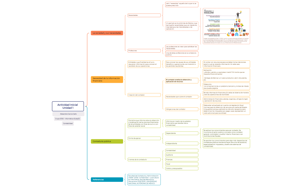 Actividad Inicial Unidad 1