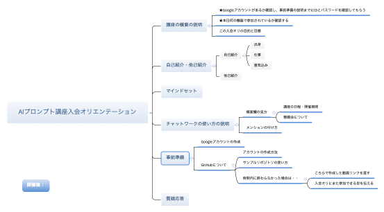 AIプロンプト講座入会オリエンテーション