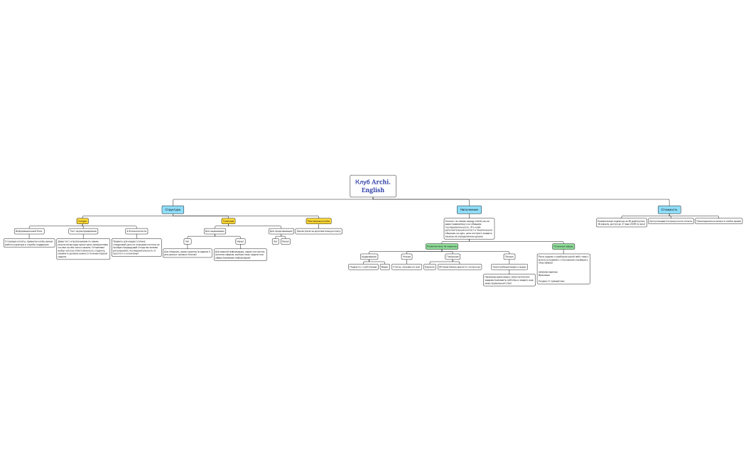 Клуб Archi.English