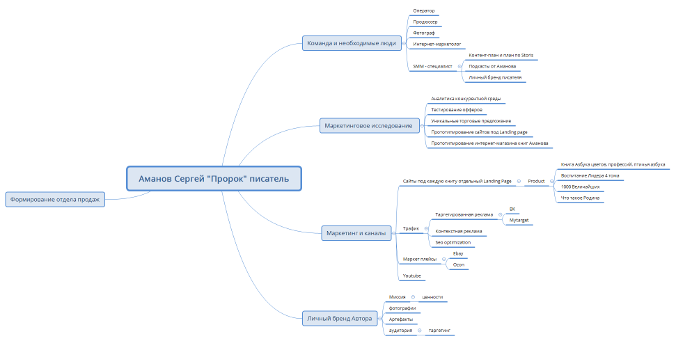 Аманов Сергей "Пророк" писатель