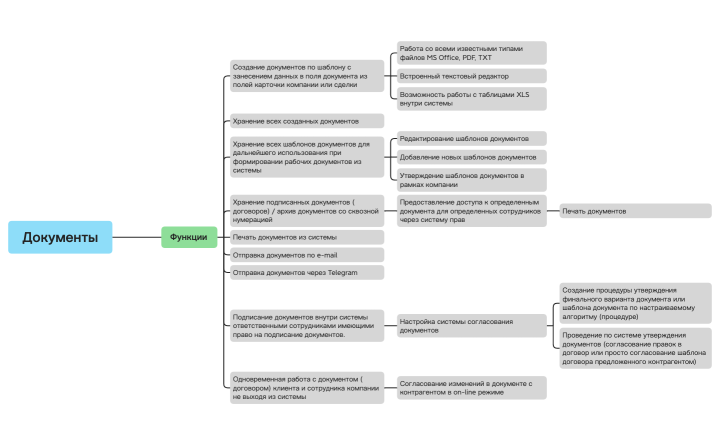 Документы.xmind