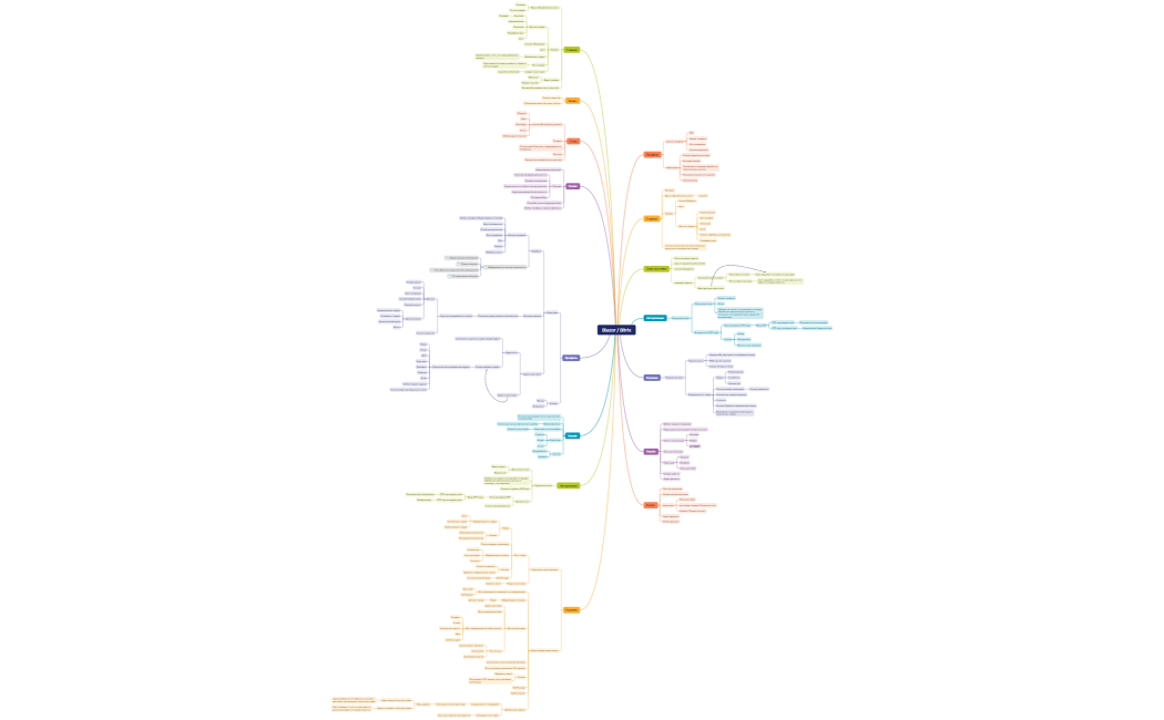 Ментальная карта