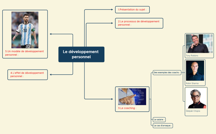 Le développement personnel