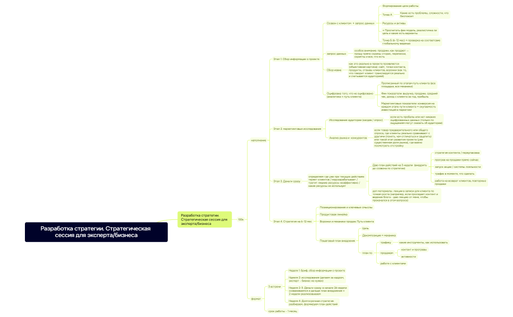 Разработка стратегии. Коммерческое 