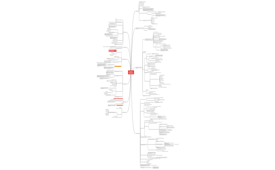 Чек-лист директора компании