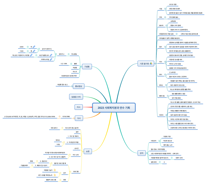 2023 사회복지분과 연수 기획