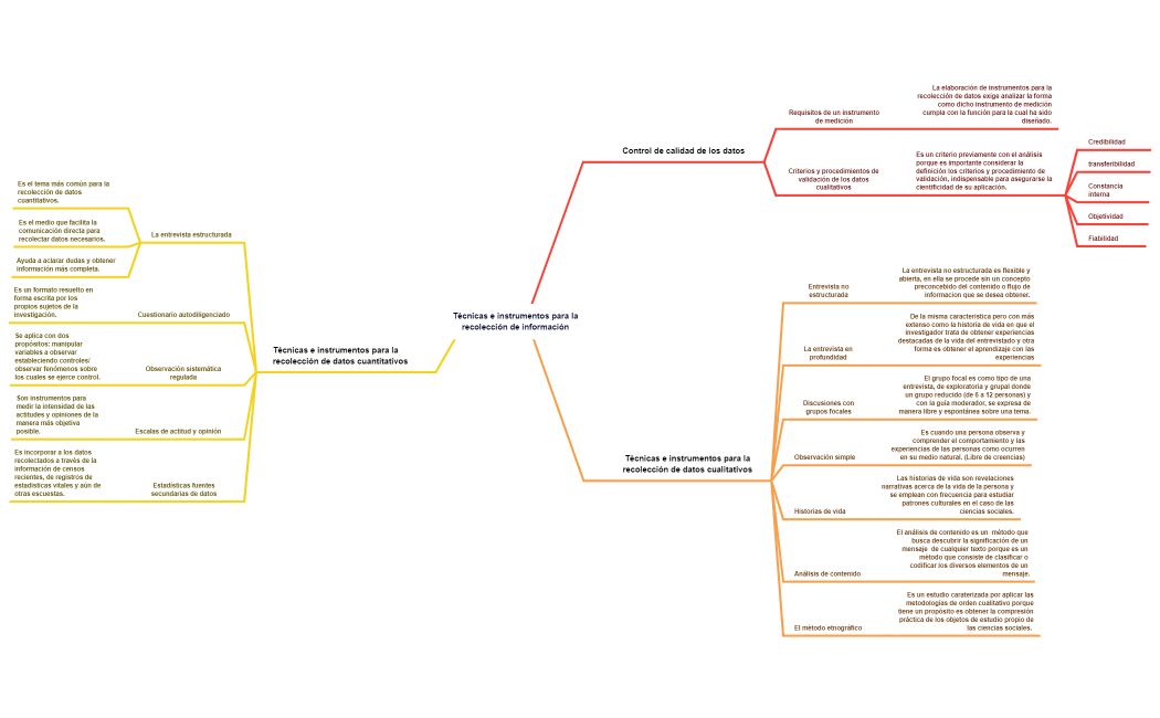 Técnicas e instrumentos para la recolección de información 