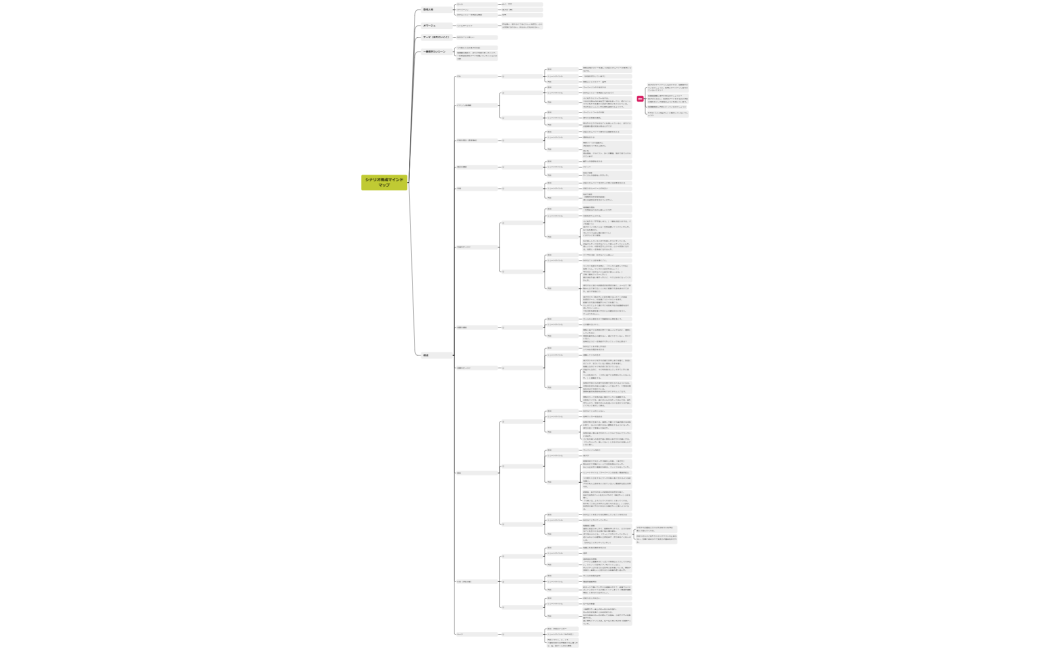 シナリオ構成マインドマップ