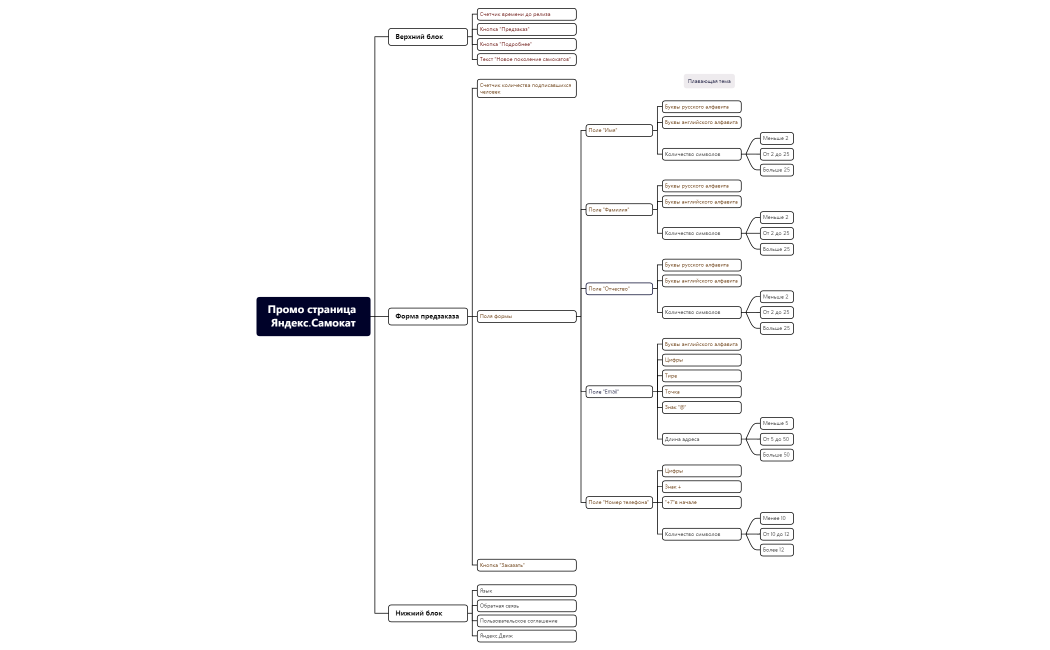 Промо страница Яндекс.Самокат
