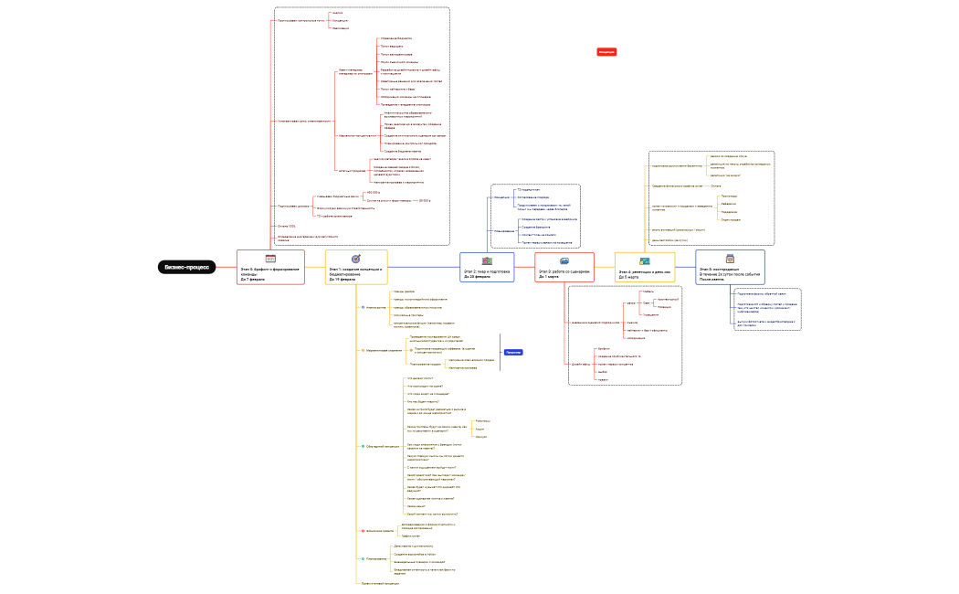 Орг план Валентина