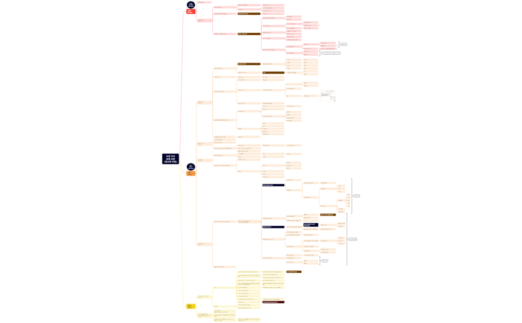 (방주용)초등 자치문화 강의(250105) [1430]
