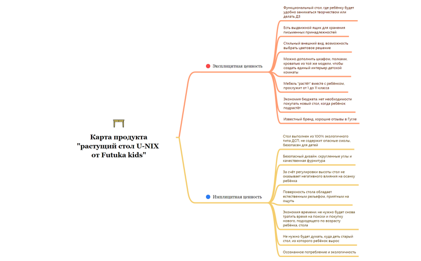 План путешествия