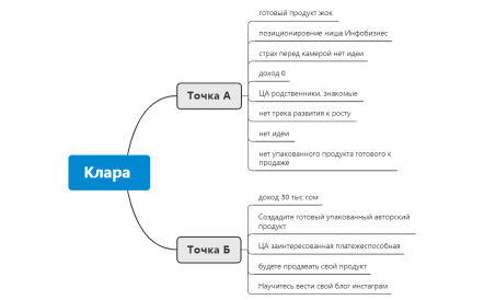 Стратегия роста 