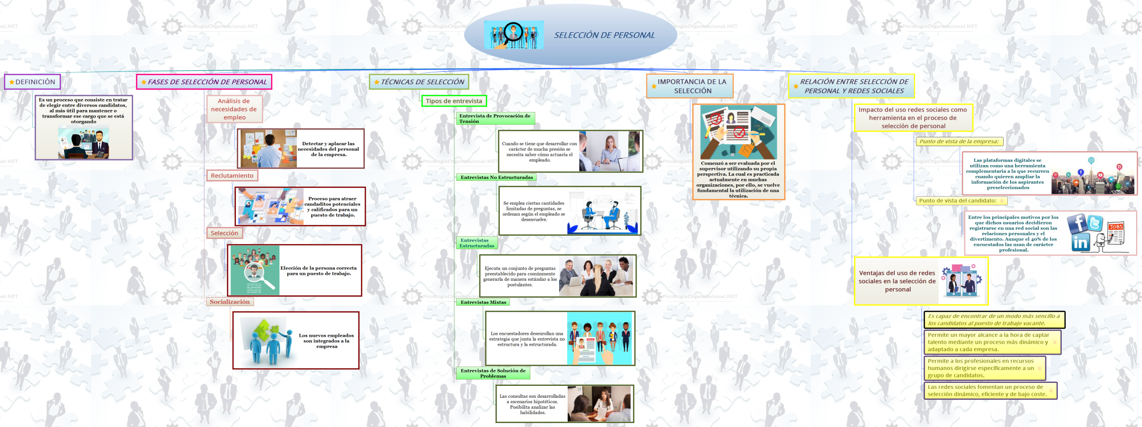     SELECCIÓN DE PERSONAL 