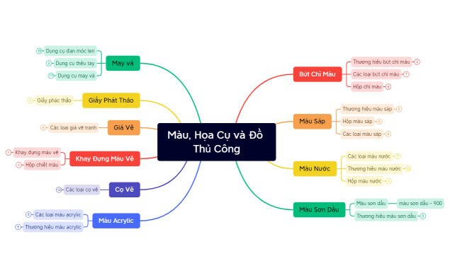 Màu, Họa Cụ và Đồ Thủ Công