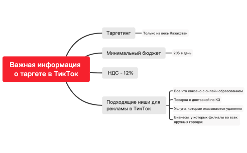 Способы поиска клиентов на таргету в ТикТок