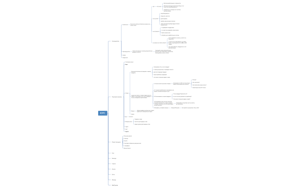 BlankMap 6 (2).xmind